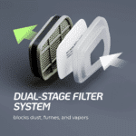 An exploded view of the dual-stage filter system, revealing the distinct layers that block dust, fumes, and organic vapours.